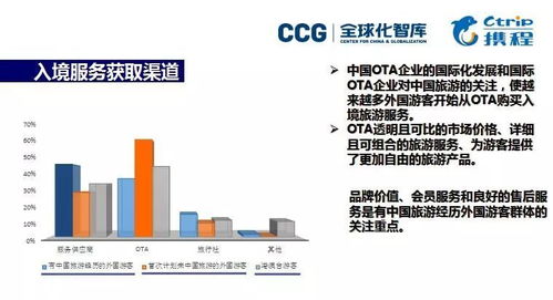入境游赤字如何缓解，这里有让歪果仁多多来华旅游的六大方略