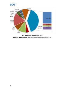 从出入境旅游看中国全球化发展 CCG与携程联合报告透视入境旅游崛起