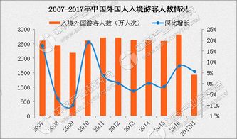 最不好客国家排行榜背后的中国入境旅游市场 2017年规模与人数分析