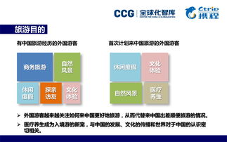 入境游赤字如何缓解 这里有让歪果仁多多来华旅游的六大方略