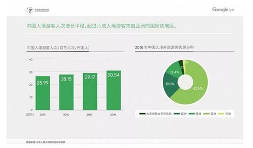 解读《2019中国入境游游客行为与态度分析报告》 中国入境旅游的现状与机遇