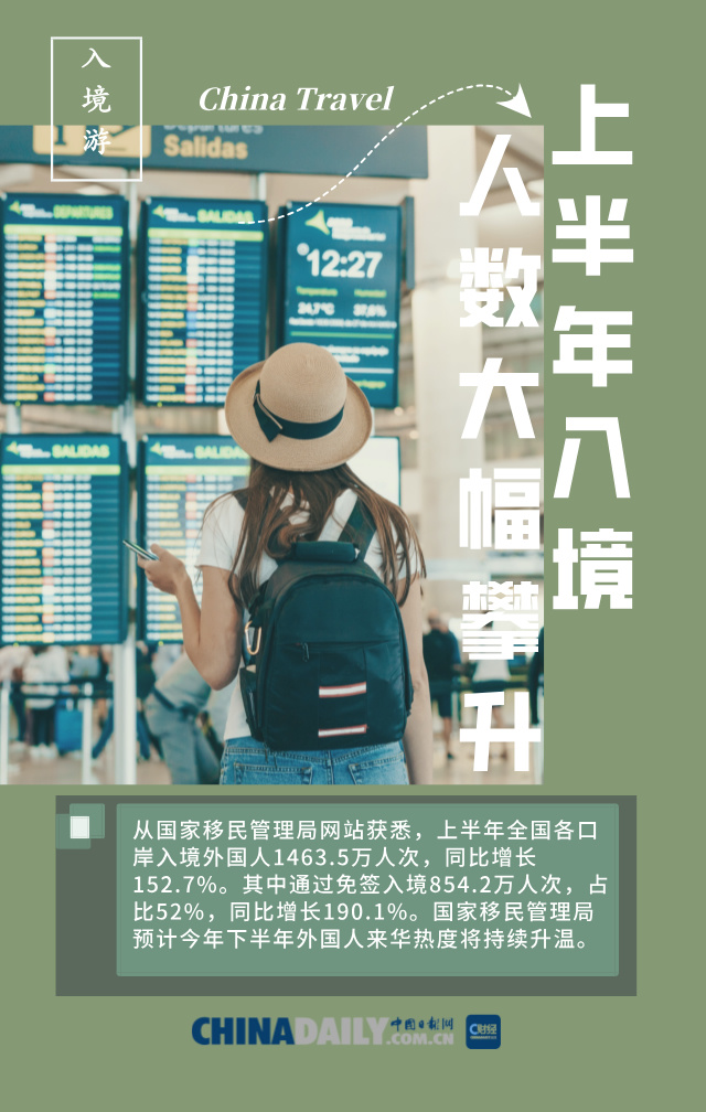 图说 免签与传统文化共同点燃中国入境旅游